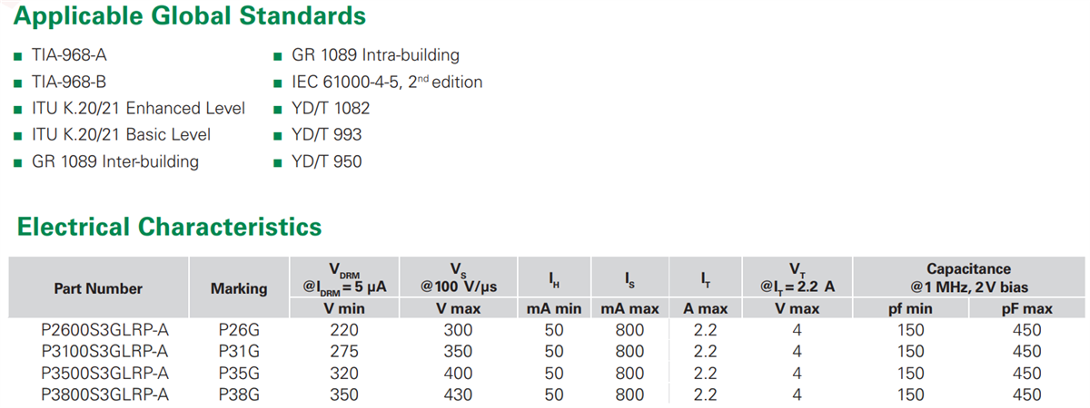 Littelfuse Pxx00S3G-A SIDACtor®保护型晶闸管